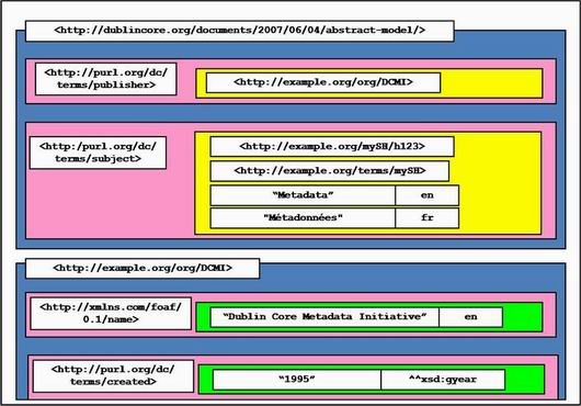 图2:描述用示例uri和字符串设置模型槽